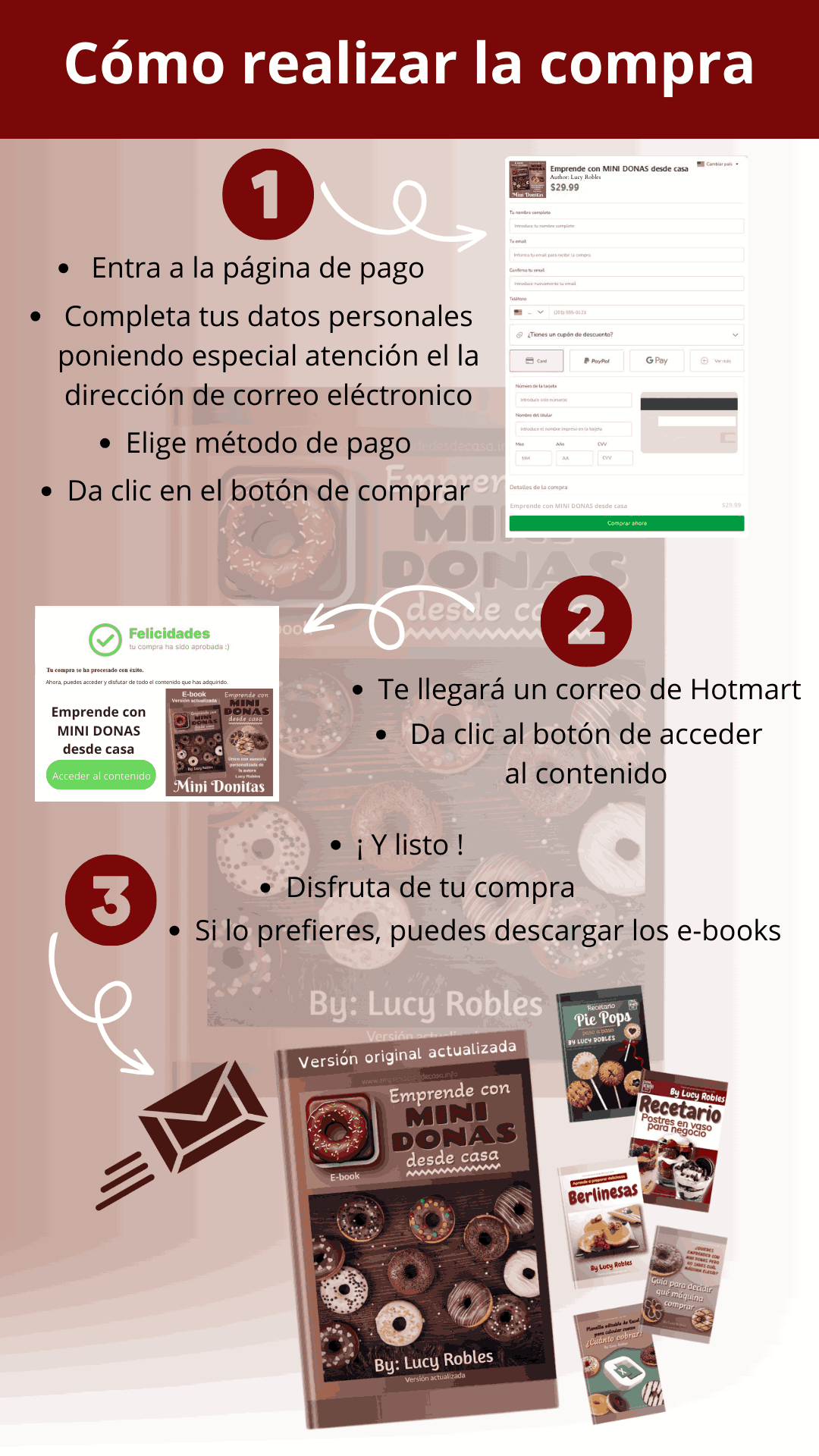 ¿Cómo realizar la compra (2)